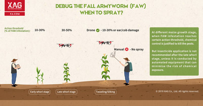 XAG Combats Pests with Crop Spraying Drones