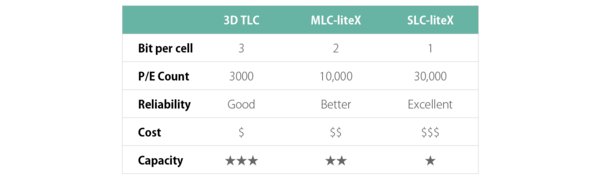 Apacer Technology Pinpoints Accuracy with NAND Flash Optimization