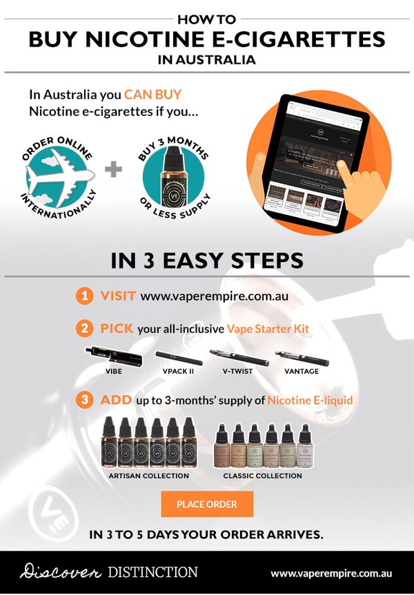 Vaper Empire Releases Infographic Explaining How To Buy Nicotine E-Cigarettes And Vape Juice In Australia
