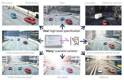 Foretellix Targets Increasingly Visible Gaps in ADAS and Autonomous Vehicle Safety by Opening and Contributing its Measurable Scenario Description Language (M-SDL)