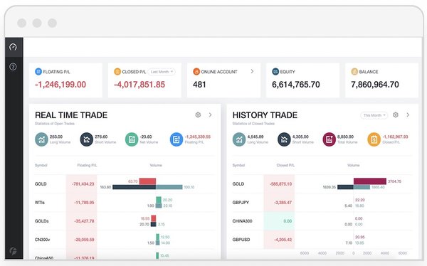 Big data fusion, FollowQuant forges a new era of quantitative trading