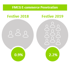 Kantar, Worldpanel Division Launch: What to expect in Festive 2020