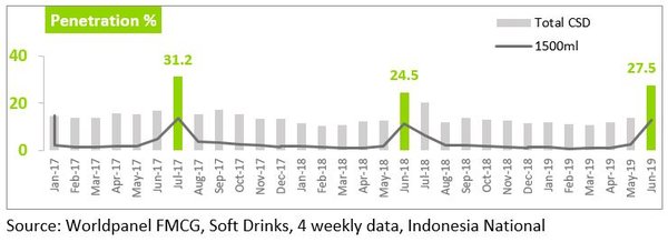 Kantar, Worldpanel Division Launch: What to expect in Festive 2020