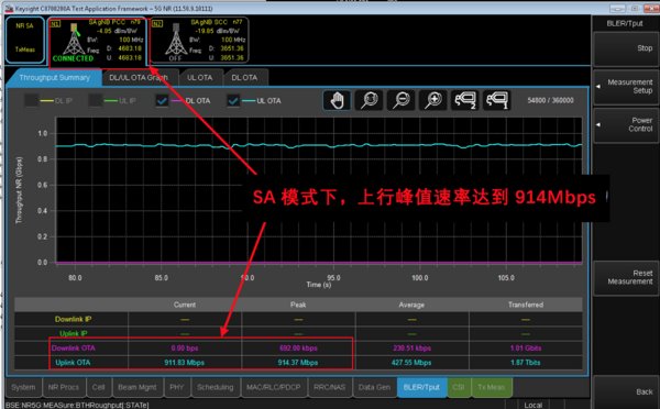 5G Module - Fibocom 5G IoT Wireless Module Standalone (SA) Mode Uplink Peak Rate Reached the Industry's Highest 914Mbps