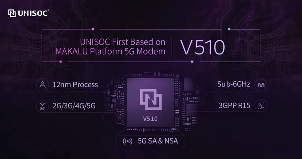 UNISOC 5G Modem V510 Powers China Unicom's Latest 5G CPE