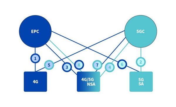 5G Module - Fibocom 5G IoT Wireless Module Standalone (SA) Mode Uplink Peak Rate Reached the Industry's Highest 914Mbps