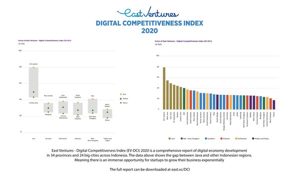 East Ventures Digital Competitiveness Index 2020: Uncovering The Opportunities of Indonesia's Digital Economy and Bridging the Archipelago Digital Divide