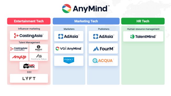 AnyMind Group revamps logos to signify evolution