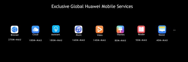 Huawei Accelerates the Development of the HMS Ecosystem in Anticipation of the 5G Era