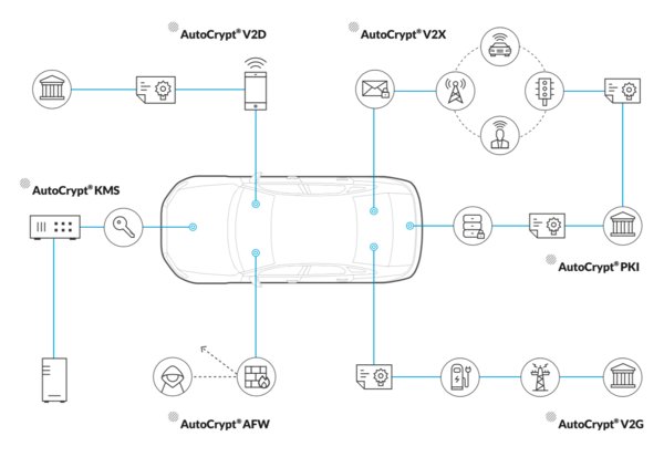 AUTOCRYPT Shortlisted for 2020 TU-Automotive Award - Automotive Tech Company of the Year