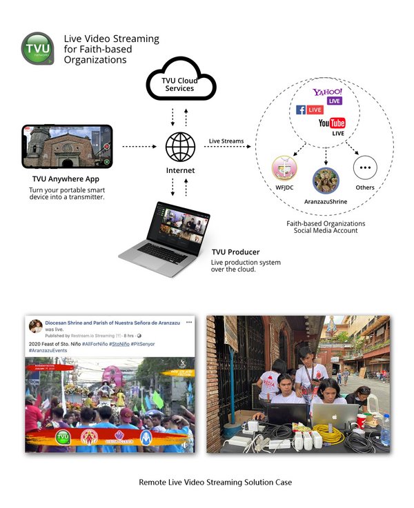 TVU Networks Remote Video Streaming Solutions Help Religious Organizations to Safely Broadcast Services to Their Parishioners