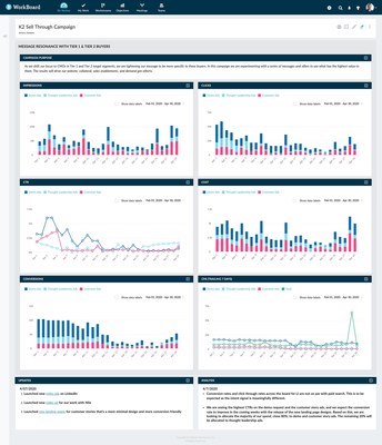 WorkBoard Enables Users of Any Skill Level to Dynamically Create OKR Dashboards and Business Reviews