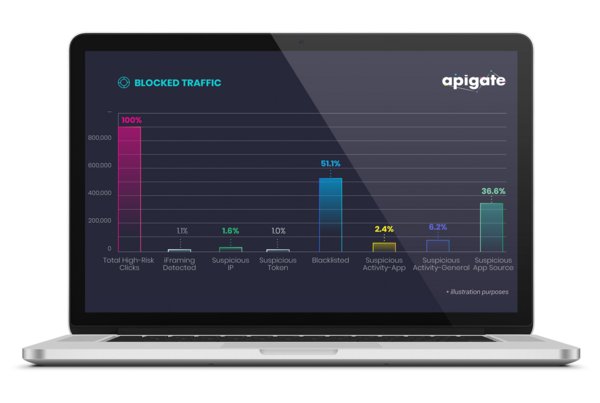 "ARMOUR" --  Apigate's New Solution to Safeguard Users from Digital Payment Fraud