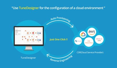 Innotree Launches "TuneCloud" for the Construction and Management of Multi-cloud Environments