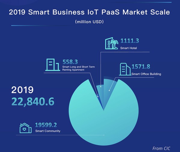 Tuya Smart and Gartner Released the"2021 Global AIoT Developers Ecosystem White Paper"