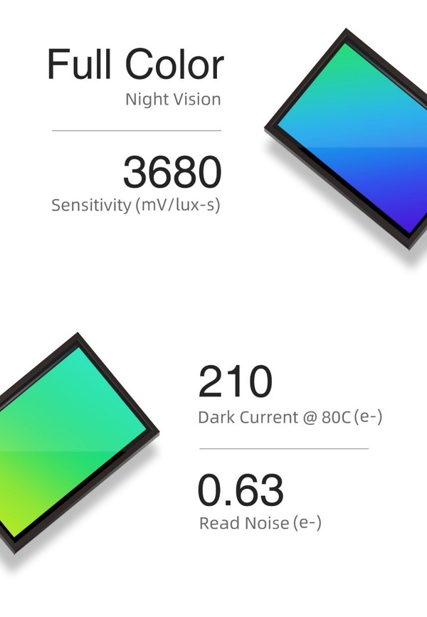 SmartSens Unveils SC500AI Next-Generation Image Sensor for Professional Security Market