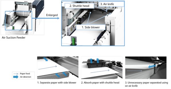 Fuji Xerox Boosts Growth of Printing Businesses with Versant 3100i Press / Versant 180i Press Production Printers Equipped with Broader Paper Compatibility