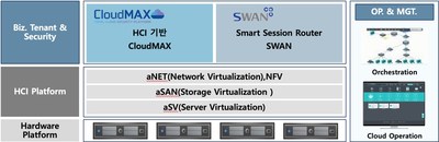 SECUI selects Snet SWAN powered by 128 Technology for enhanced "Zero-Trust" Security