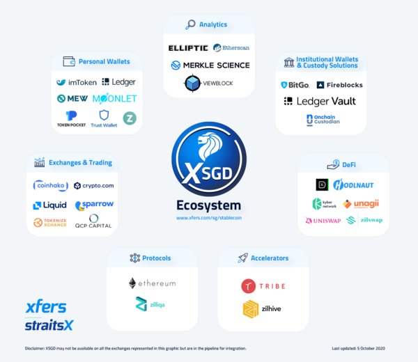 Xfers Announces the Public Release of Singapore-dollar Stablecoin XSGD on Its Platform