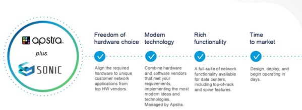 Apstra's Software Release Accelerates the Speed and Reliability of How SONiC Networks are Deployed and Operated in the Data Center