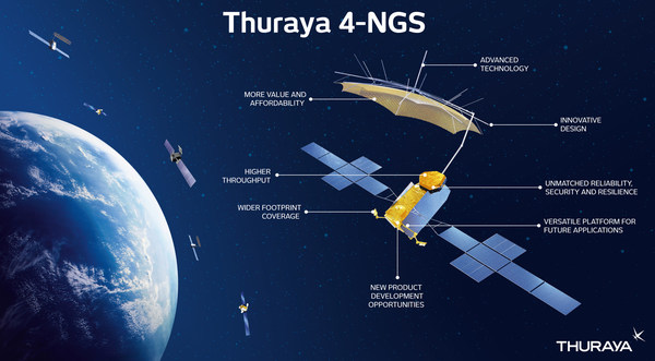 Yahsat Boosts Thuraya's Next Generation Capabilities With A Commitment Of Over US$500 Million