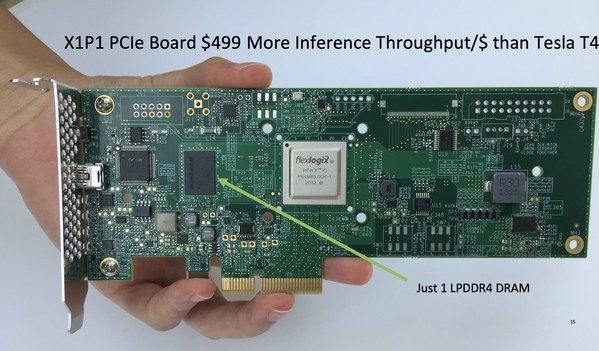 Flex Logix Announces Availability And Roadmap Of InferX X1 Boards and Software Tools