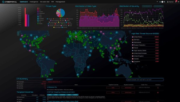 CyCraft Secures Small, Medium, and Large Orgs for the 2020s