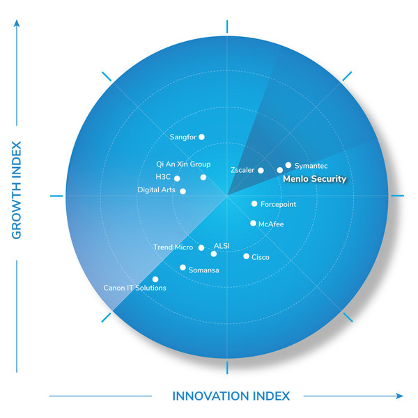 Frost & Sullivan Recognizes Menlo Security as a Growth and Innovation Leader in the Asia-Pacific Web Security Market