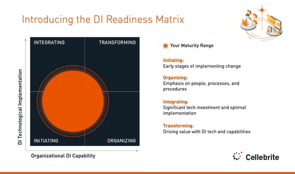 Cellebrite Announces The Launch Of The Digital Intelligence Readiness Navigator