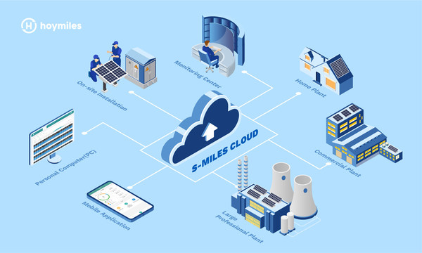 Hoymiles Launches S-Miles Cloud, New Powerful Real-time Solar Power Station Monitoring Platform on Mobile App and Browser