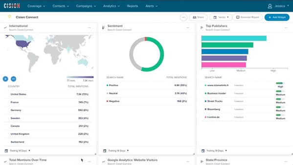 Cision's New Analytics Dashboards and Interactive Reports Make It Faster and Easier to Demonstrate the Real Business Impact of Earned Media