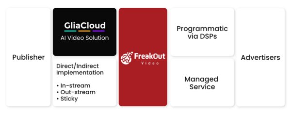 AI Videos Set to Revolutionize Vietnamese Ad Market Through the Alliance of FreakOut and GliaCloud