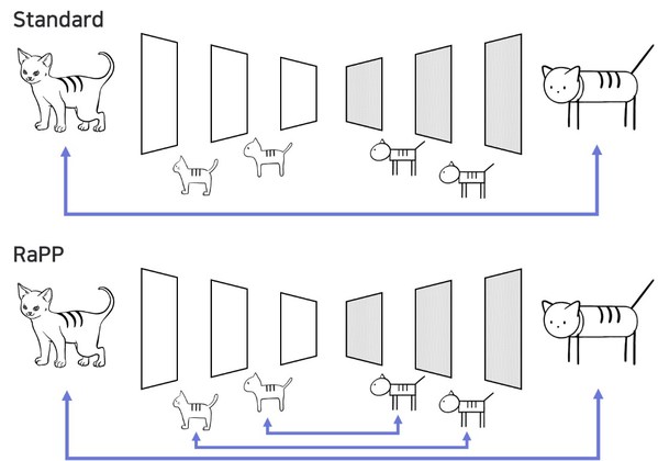 MakinaRocks research published by Deep Learning sector's premier conference, ICLR 2020