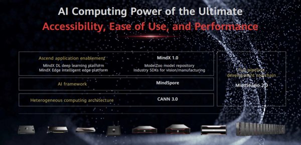 Huawei Releases Full-Stack Ascend AI Software to Bridge the Divide Between AI Computing and Application