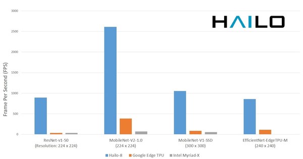 AI Chipmaker Hailo Launches Top-Performing M.2 and Mini PCIe AI Acceleration Modules to Enhance Performance of Edge Devices