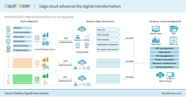 A Glimpse into China's Burgeoning Edge Cloud Market