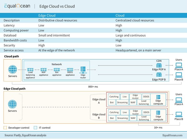 A Glimpse into China's Burgeoning Edge Cloud Market