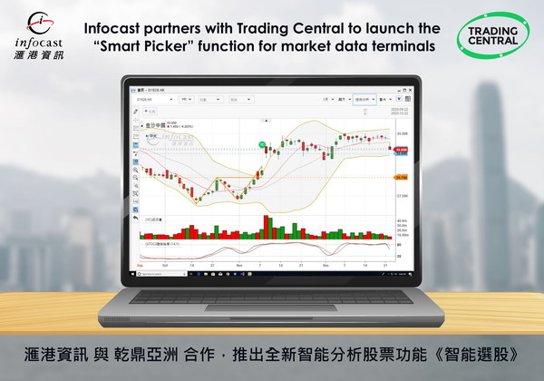 Infocast partners with Trading Central to launch the "Smart Picker" function for market data terminals