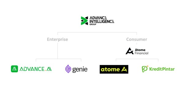 ADVANCE.AI Launches 'Advance Intelligence Group' Parent Brand