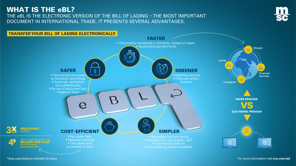 MSC Introduces New Electronic Bill of Lading for Customers Worldwide Using WAVE BL's Platform
