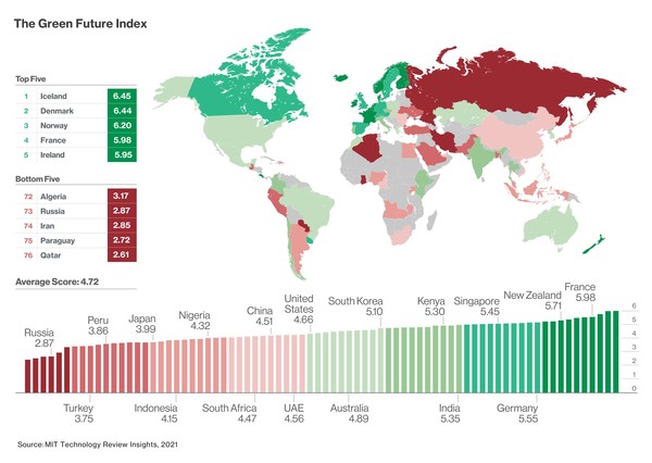 A new ranking by MIT Technology Review Insights highlights the countries making the fastest progress to a low-carbon future