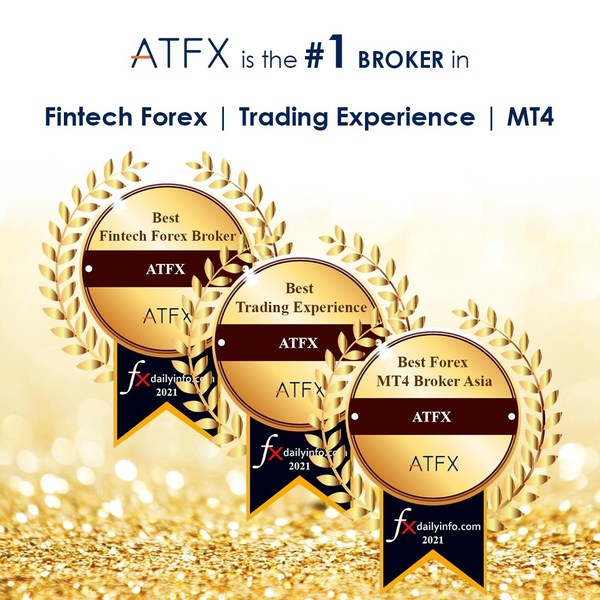 ATFX Wins 3 Awards at the Forex Brokers Awards 2021