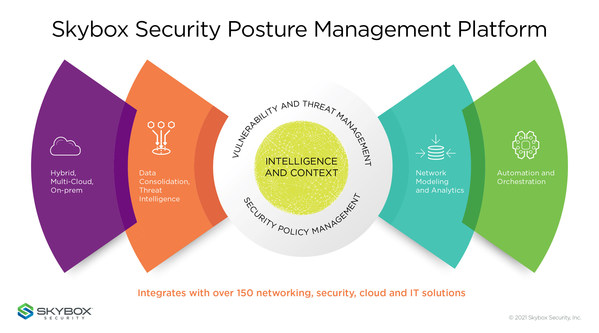 Skybox Security Delivers Industry's Most Advanced Exposure Analysis