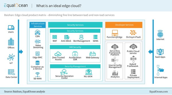 A Glimpse into China's Burgeoning Edge Cloud Market