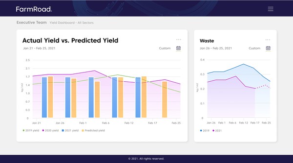 WayBeyond offers agriculture industry an alternative to Microsoft