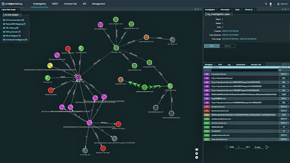 Gartner Features CyCraft Technology in AI Market Guide