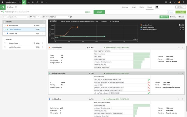 Dataiku Announces Fully Managed, Online Analytics Offering