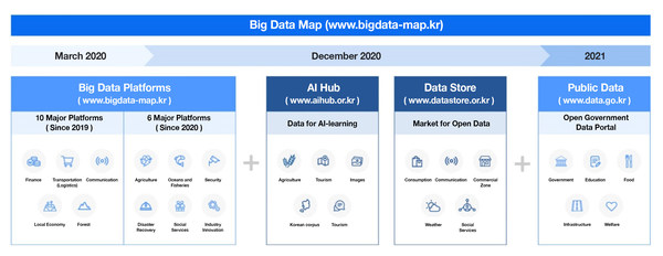 Data Innovation Drives Korea's Digital Economy