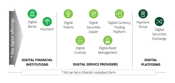 Labuan IBFC to be Asia's Leading Digital-Based Financial Gateway with Islamic Finance Capabilities