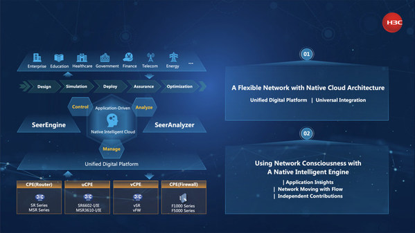 H3C AD-WAN Solution Passes Tolly's Authoritative Test, Providing Smart Connection to Accelerate Enterprises Digital Transformation